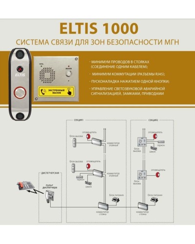 ELTIS UD-S1. Блок коммутации домофона. ELTIS в Пскове