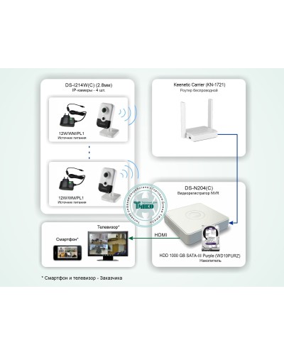 ТСН-011. Система беспроводного IP-видеонаблюдения в квартире. HiWatch в Пскове