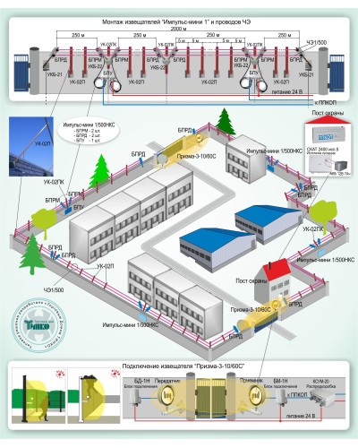 ОПС-015: Охрана периметра на базе проводноволновых извещателей серии «Импульс-мини 1» и радиоволновых извещателей серии «Призма-3» в Пскове