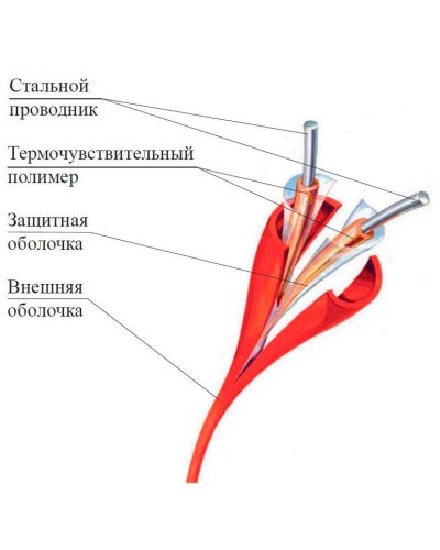 ИП104 Спектрон-STSW - 180-CP. Извещатель тепловой линейный (термокабель). Спектрон НПО в Пскове