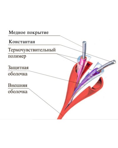 ТПТС-Х 68/155 ИП102/104-2-A3. Извещатель тепловой линейный (термокабель). Спецавтоматика, Москва в Пскове
