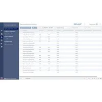 PERCo-WM01 (безНДС). Модуль Учет рабочего времени. PERCo